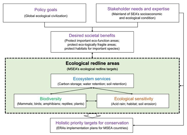 全国政协十一届四次会议提案第1195号