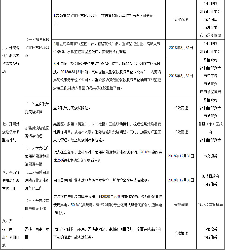 城空气质量改善方案编制技术指引DOC
