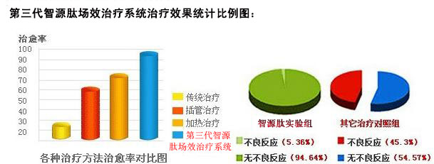 如何挖掘队列研究中的健康效益
