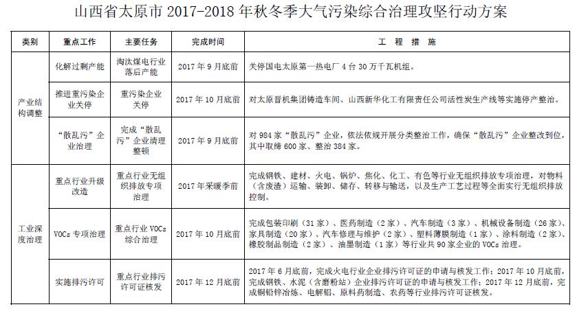2月15日16时起益阳市启动重污染天气黄色预警