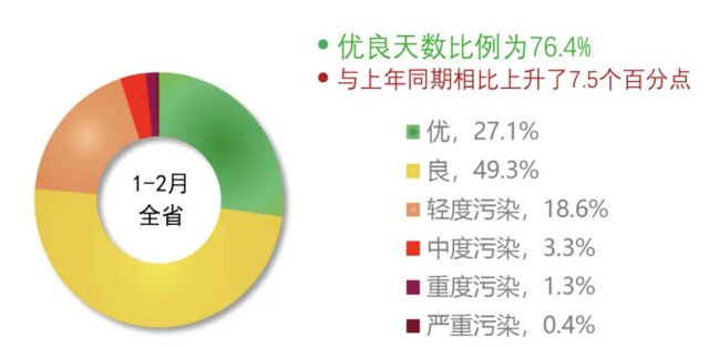 怀化：全民共护“春节蓝” 空气质量创佳绩(图1)
