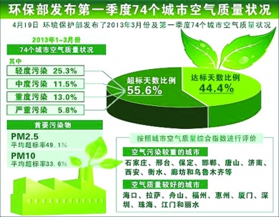 空气质量改善幅度全国第一环境部大气司点赞临汾“十分了不起”(图1)
