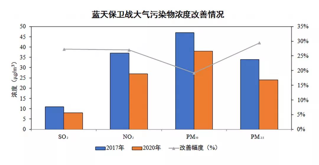 山西省生态环境质量实现历史性突破(图1)