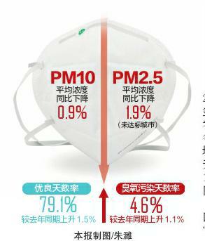 2025年全国环境空气质量历史最优(图1)