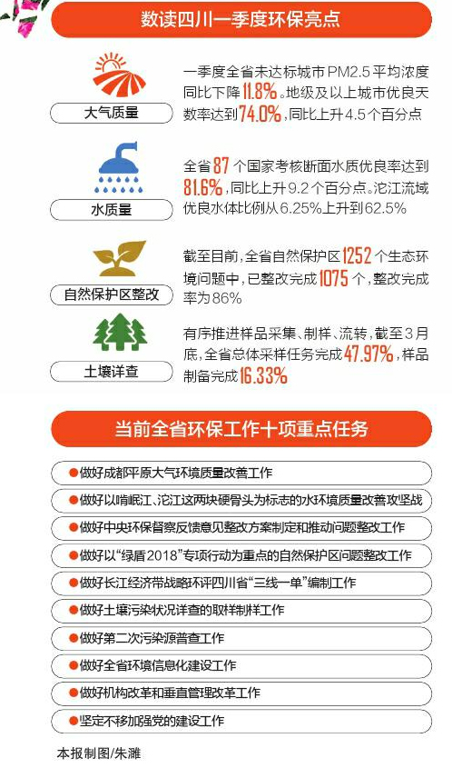 阜阳市公开空气质量提升攻坚行动专项督察整改方案(图1)