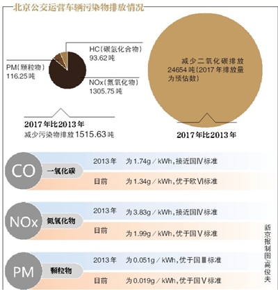 生态环境部：“十五五”时期将推动“宁静小区”“无异味园区”建设(图1)
