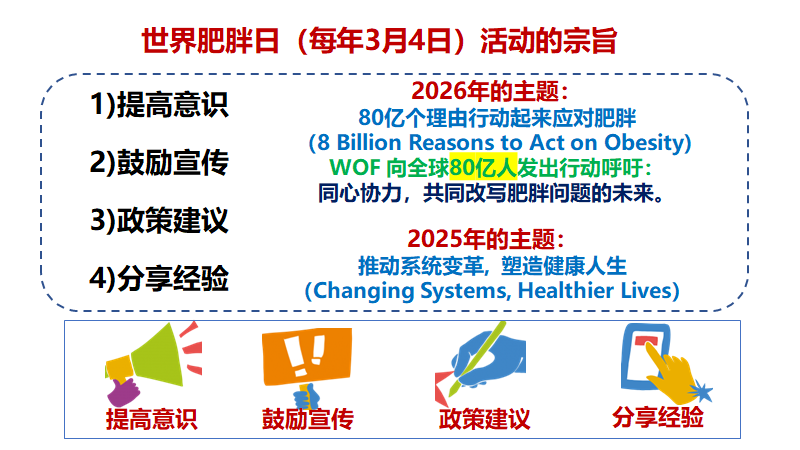 2026“世界肥胖日-中国在行动”肥胖防治培训会召开(图1)