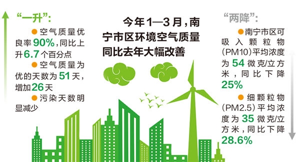 空气质量改善提升行动计划pdf(图1)