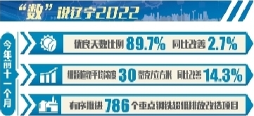 江西省生态环境厅厅长李军：守护“江西蓝” 提升“好气质”｜厅长讲述攻坚故事(图1)
