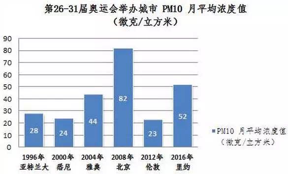 改善环境质量的对策建议-文库吧(图1)