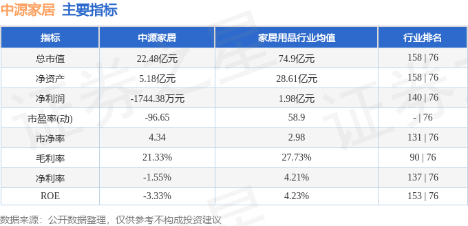 股票行情快报：中源家居（603709）3月17日主力资金净买入27011万元(图2)