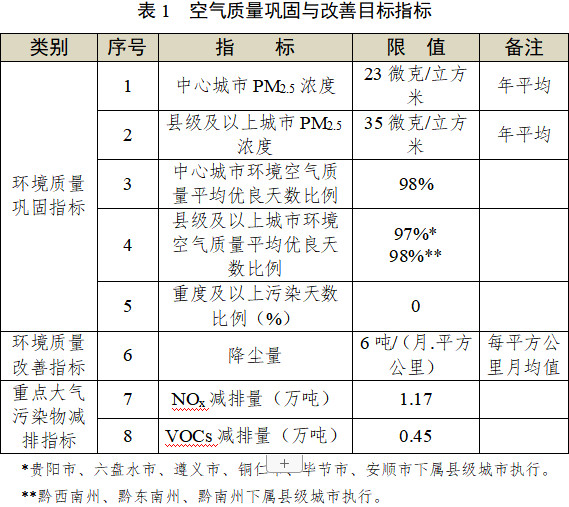 空气质量改善策划方案pptx(图1)