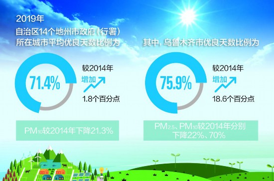 “能源城”≠污染重！淮南空气质量改善幅度领跑全省