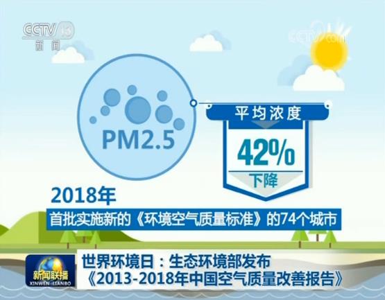 城市环境综合治理改善空气质量。(图1)