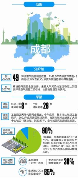 空气质量及改进方法