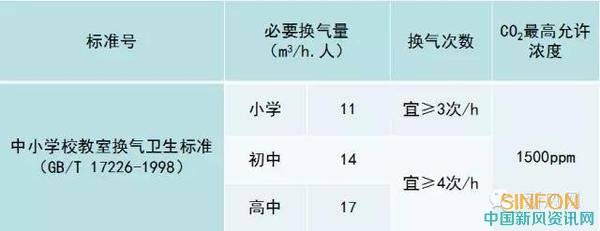 城市空气质量提升净化方案
