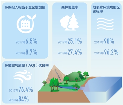 生态环境部最新定调：长江中游空气质量改善任重道远！部署六个聚焦攻坚发力(图1)