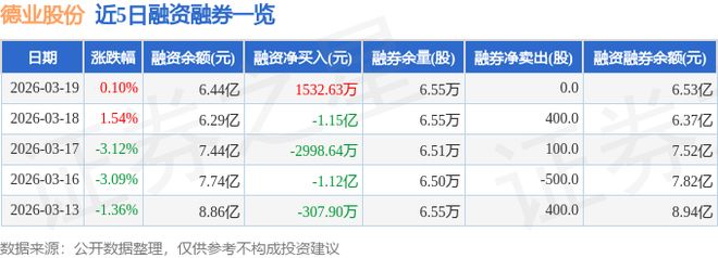 德业股份（605117）3月19日主力资金净买入103亿元(图2)