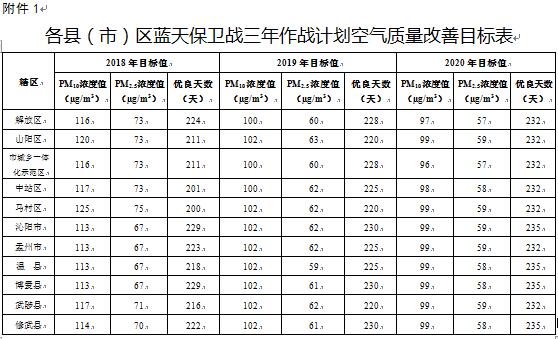 湖南省空气质量持续改善行动计划实施方案(图1)