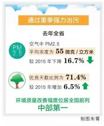 民勤 空气质量持续改善(图1)