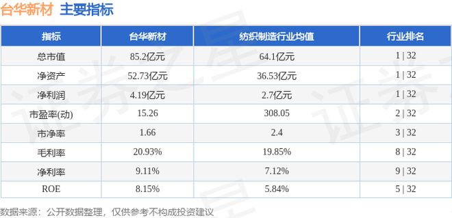 台华新材（603055）4月8日主力资金净买入72178万元(图3)