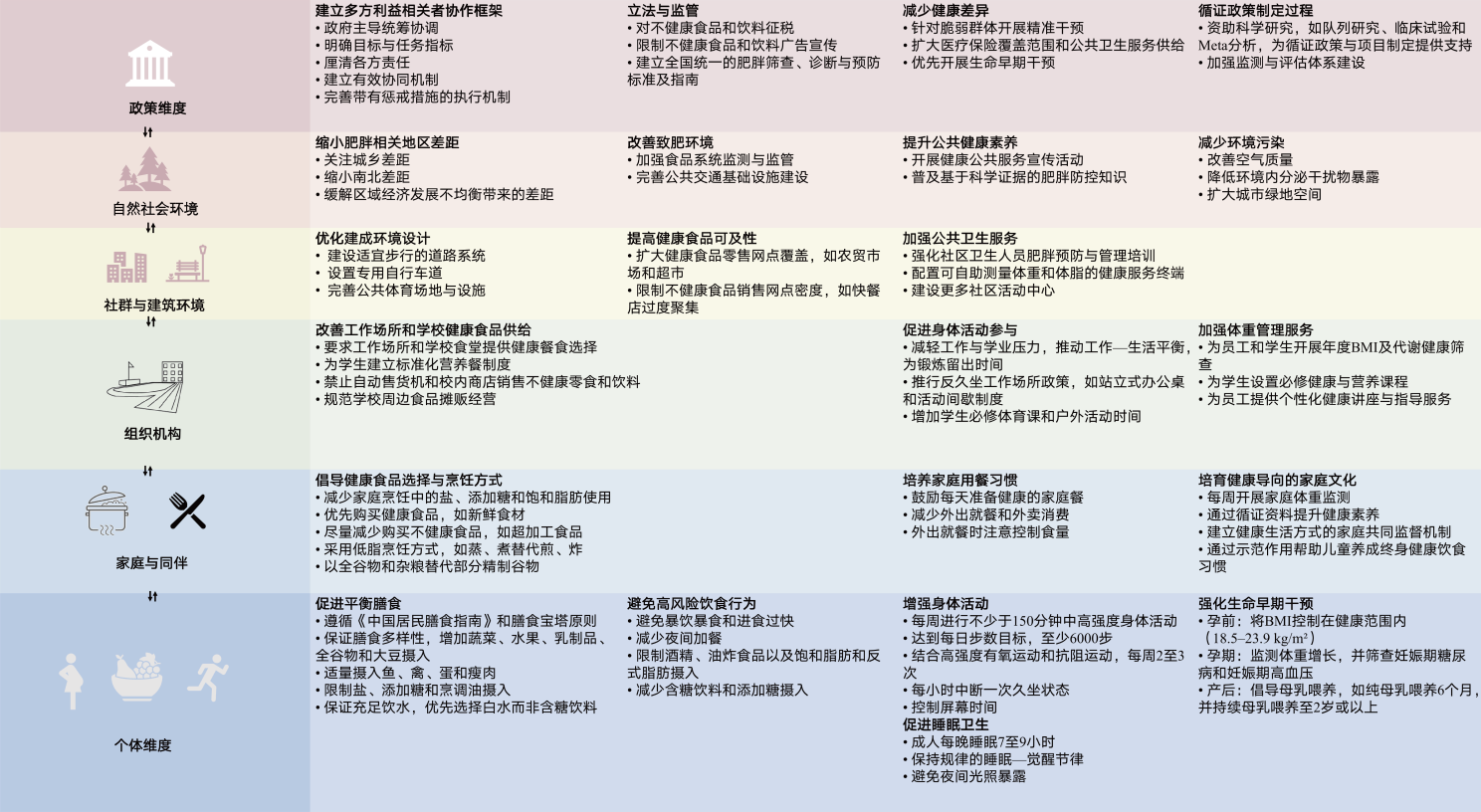 【科技自立自强】聚焦“体重管理年”：《柳叶刀》子刊发表我国多校学者合作完成的中国人群肥胖危险因素研究成果(图7)