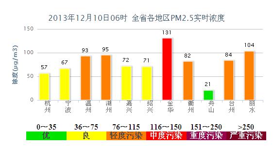 云南省持续打好蓝天保卫战“十四五”空气质量目标顺利实现(图1)