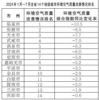 我省持续打好蓝天保卫战“十四五”空气质量目标顺利实现(图1)
