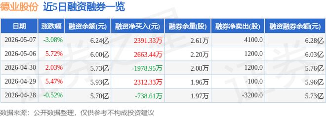 德业股份（605117）5月7日主力资金净卖出100亿元(图1)