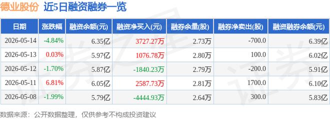 德业股份（605117）5月14日主力资金净卖出744137万元(图2)