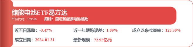 德业股份（605117）4月29日主力资金净买入141亿元(图5)