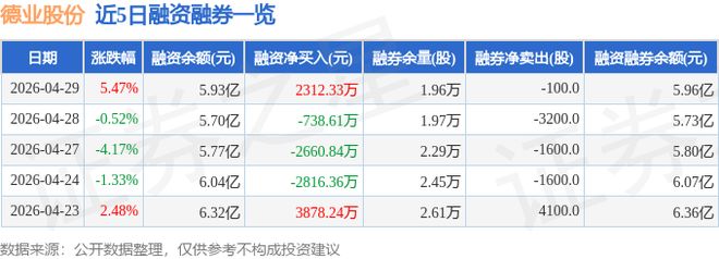 德业股份（605117）4月29日主力资金净买入141亿元(图2)