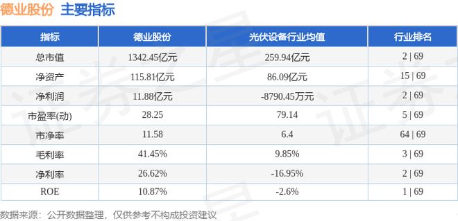 德业股份（605117）4月29日主力资金净买入141亿元(图3)