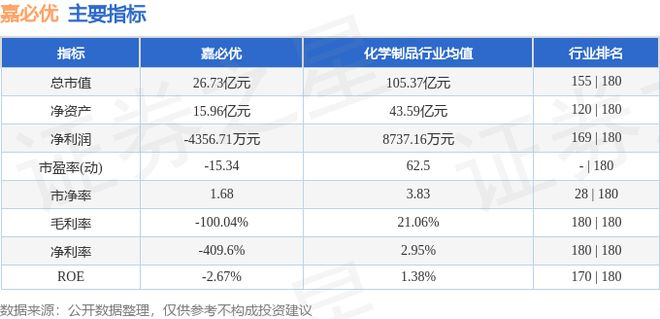 嘉必优（688089）4月28日主力资金净买入1057万元(图3)