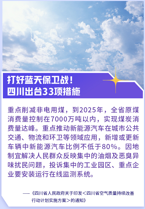 30项措施保障空气质量持续改善(图1)