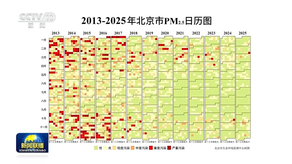 新思想引领新征程丨奋力谱写新时代生态文明建设新篇章(图1)