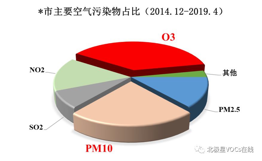 提高空气质量措施(图1)