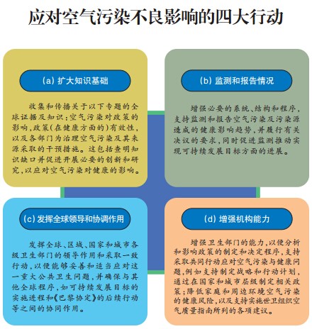 云南昆明开展空气质量持续改善行动(图1)