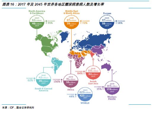 全球健康治理与政策研究pptx