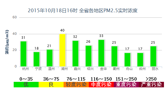 【常德市】上半年空气质量改善幅度居全省第二(图1)