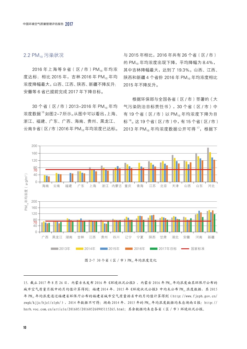 环境空气质量改善实施路径与方案(图1)