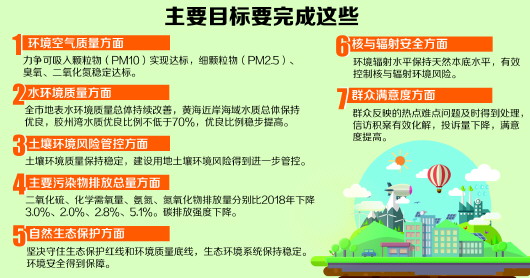 生态环境部：6月下半月全国空气质量以优良为主(图1)