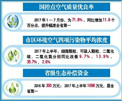 河北确定今年空气质量改善总体目标全省PM25平均浓度同比下降3%左右(图1)