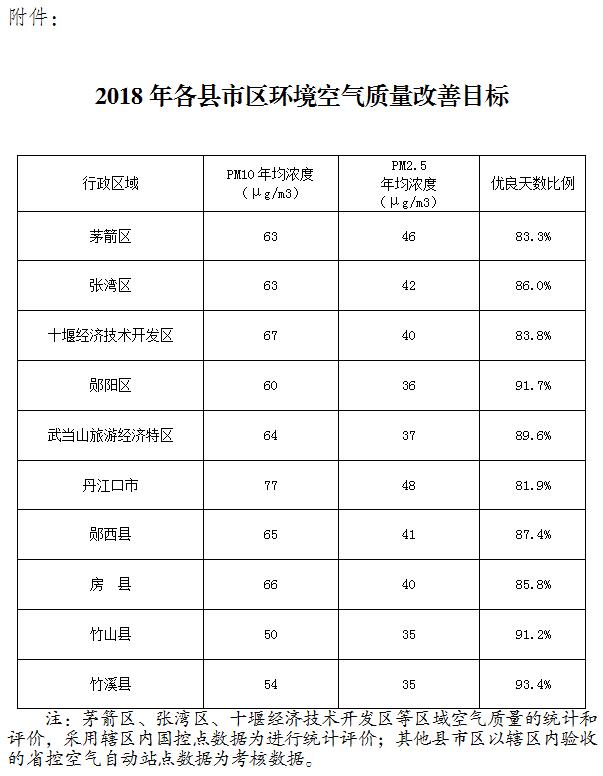 镇2024-2025年空气质量改善行动计划