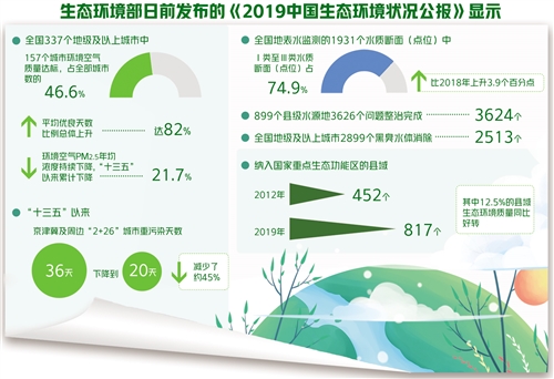 6月份阳泉市空气质量持续改善(图1)