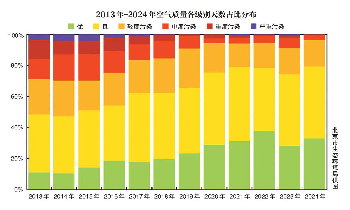定州市生态环境局举行“七一”专题党课以生态环保实效绘就定州绿色发展底色(图1)