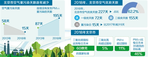 空气质量改善三湘蓝天刷屏(图1)