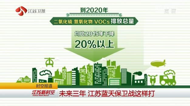 武汉发布大气治理三年攻坚方案2028年PM25浓度力争降至32微克立方米(图1)