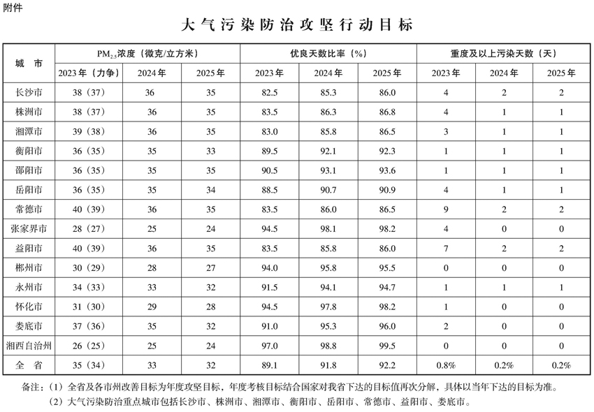 关于浙江省重点行业大气环境绩效评级A、B级和引领性企业名单（2026年第三批）的公示(图1)