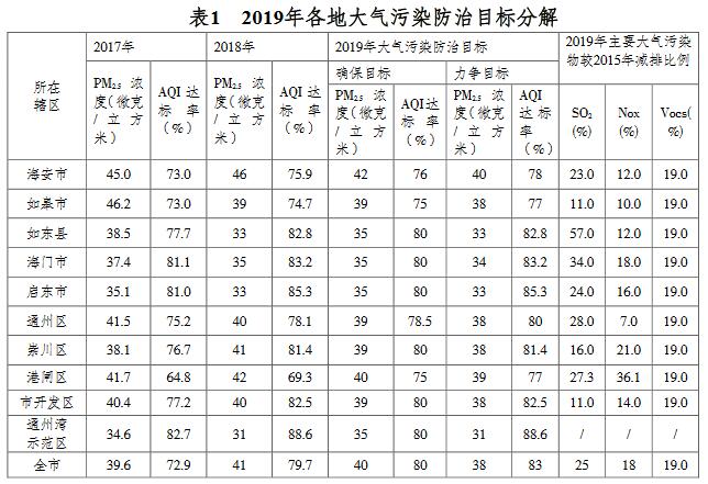 宿迁市人民政府办公室(图1)